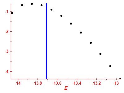 Strength function log